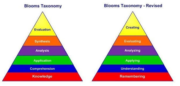 Teaching Philosophy for Optimal Learning: A Pedagogical Entrée into The  Good Life Method – Blog of the APA